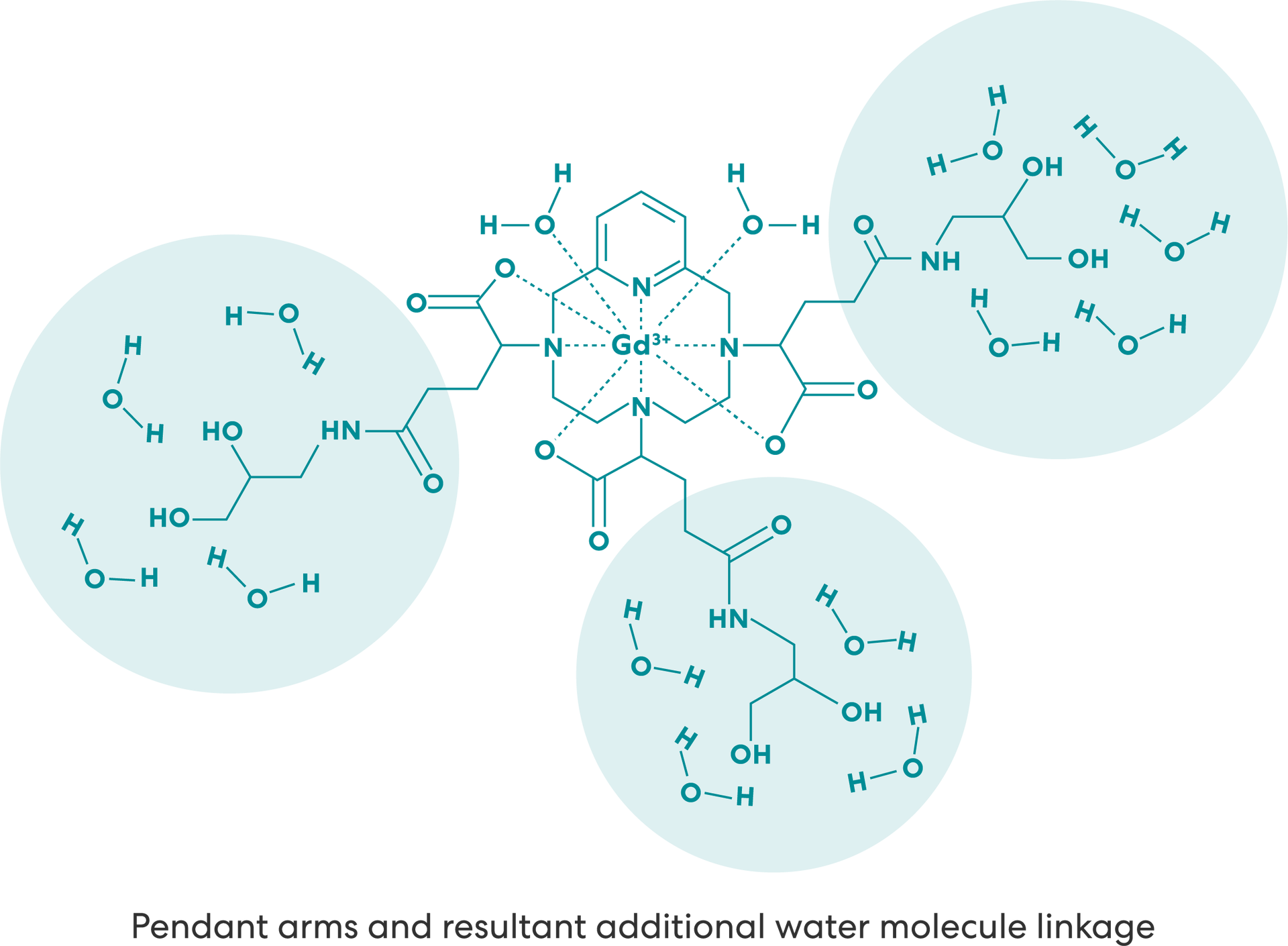 Molecule Illustration