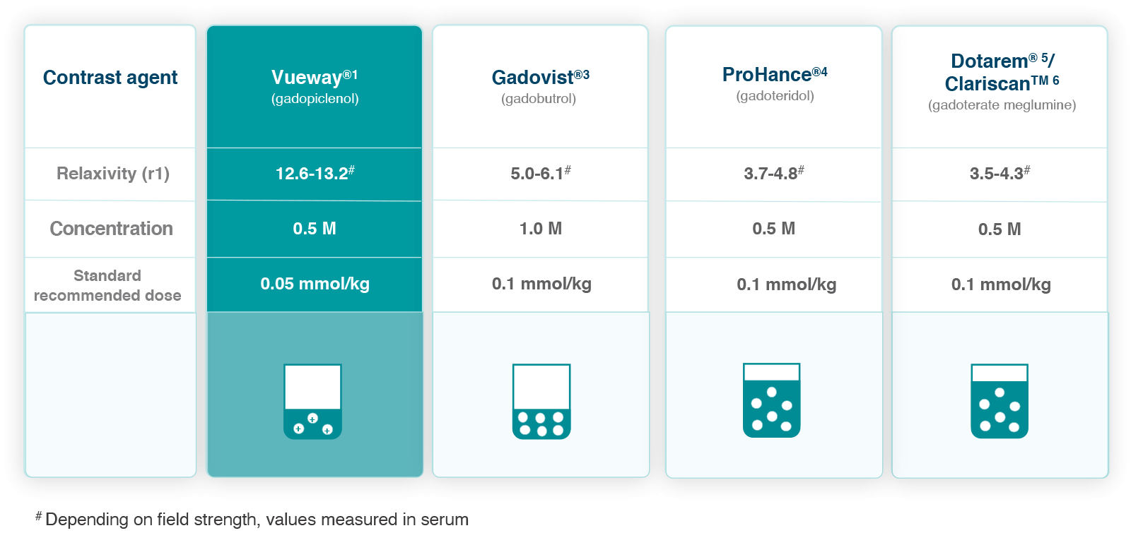 table dosing corrected